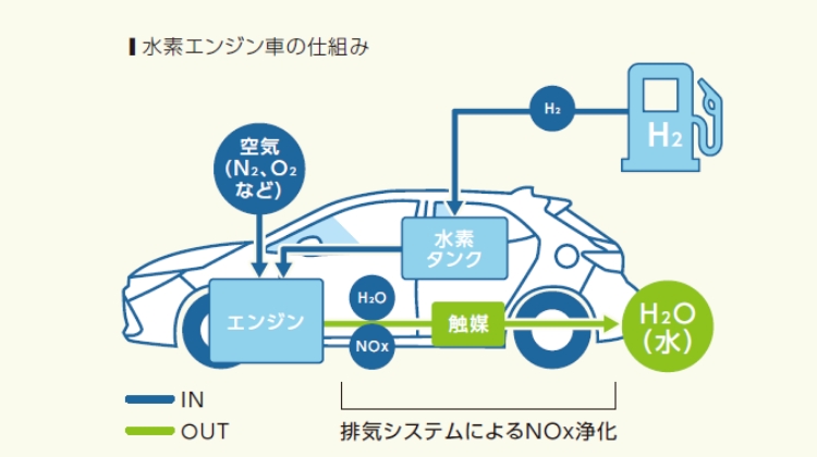 レース用次世代マフラーの開発